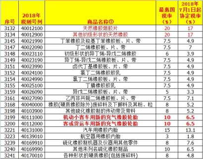 請(qǐng)問(wèn)中國(guó)進(jìn)口關(guān)稅查詢有什么作用?