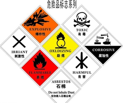 武漢三類危險品進口清關代理公司「報關流程」